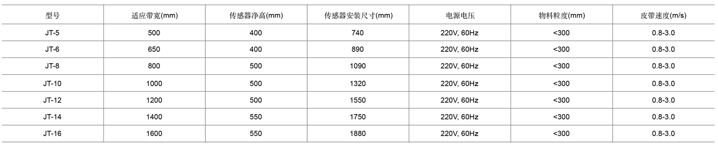 6-金属探测仪表格cn.jpg