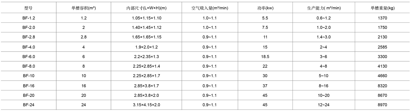 1-bf浮选机表格cn.jpg