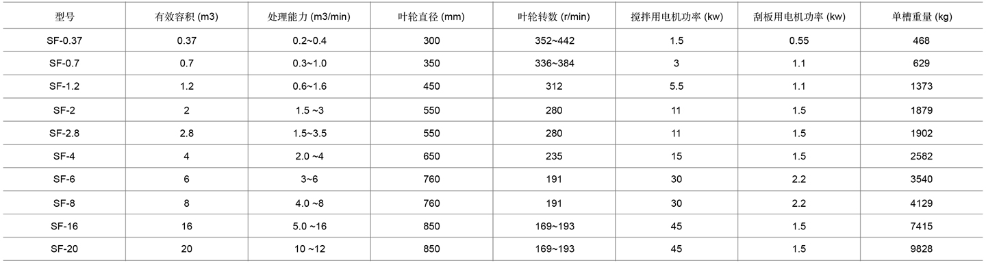 2-sf浮选机表格cn.jpg