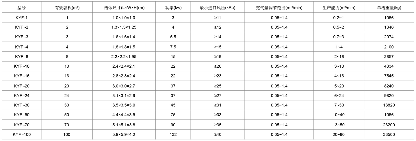 3-kyf浮选机表格cn.jpg