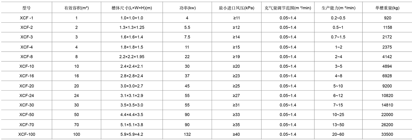 4-xcf浮选机表格cn.jpg