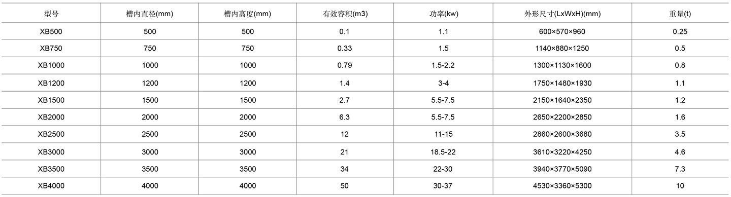 5-矿用搅拌桶表格cn.jpg