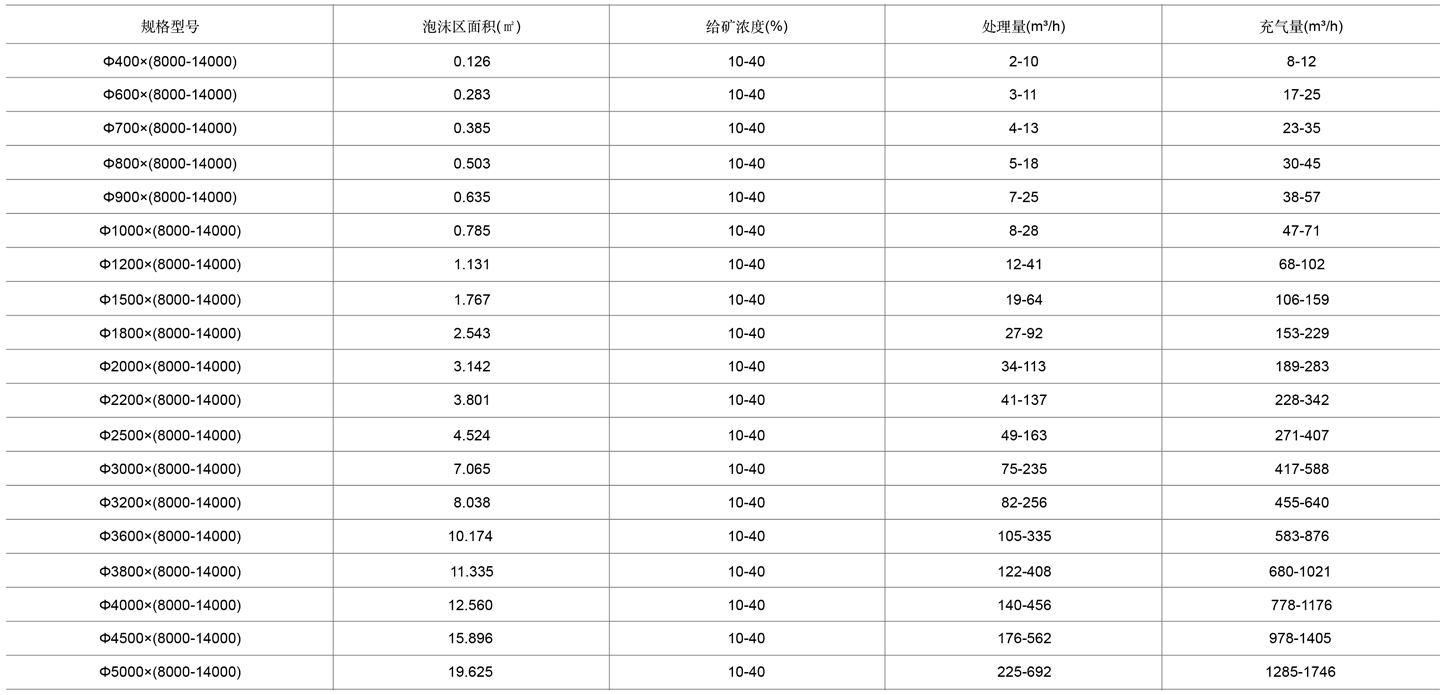 6-浮选柱表格cn.jpg