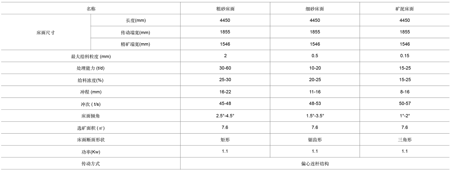 2-摇床表格cn.jpg