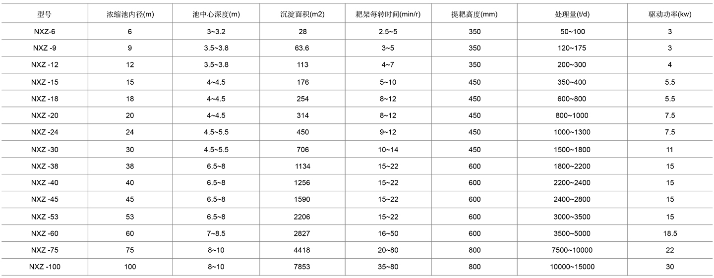 1-浓缩机表格cn.jpg