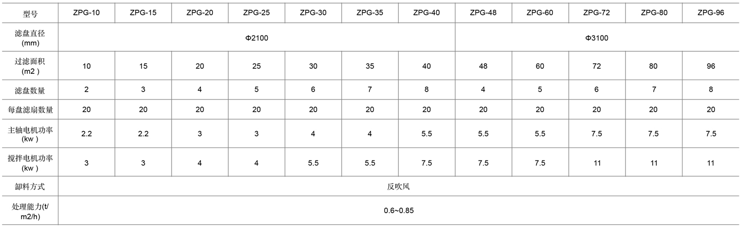 2-真空过滤机表格cn.jpg