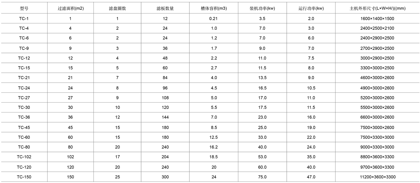 3-陶瓷过滤机表格cn.jpg