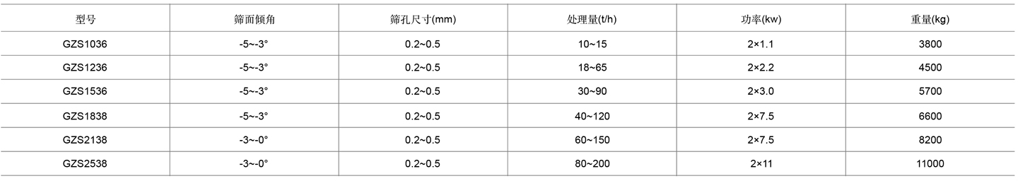 5-高频脱水筛表格cn.jpg