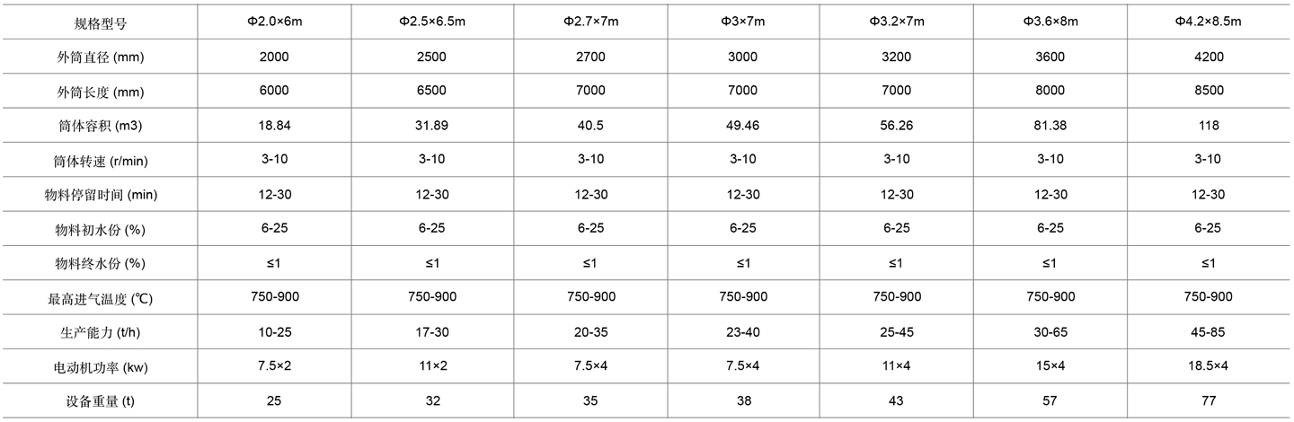 2-三筒烘干机表格cn.jpg