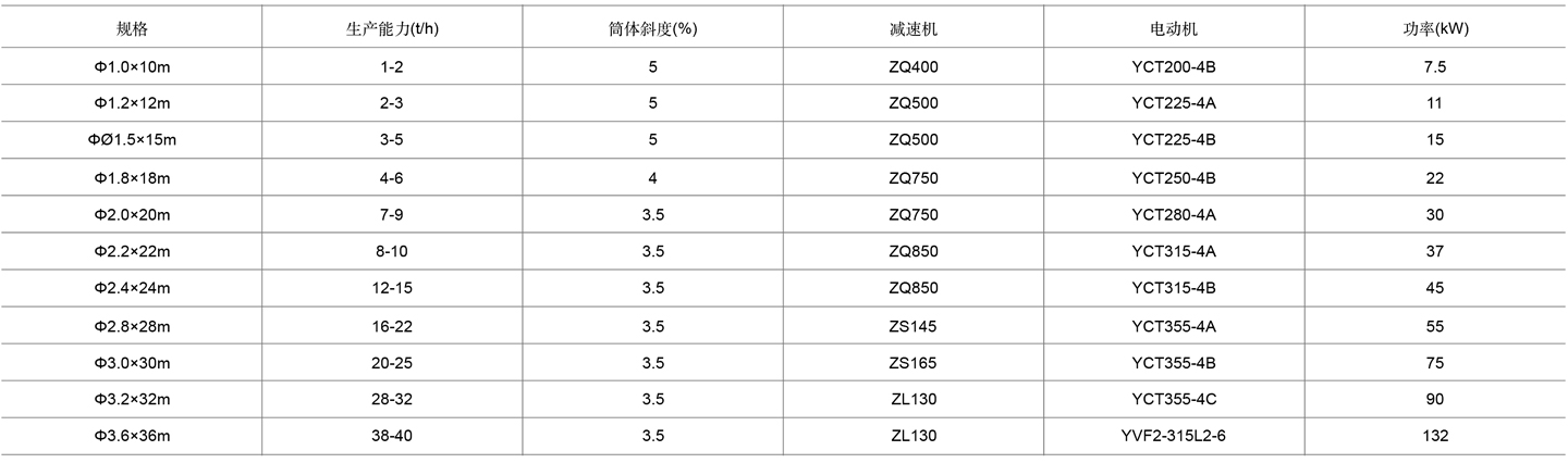 4-单筒冷却机表格cn.jpg