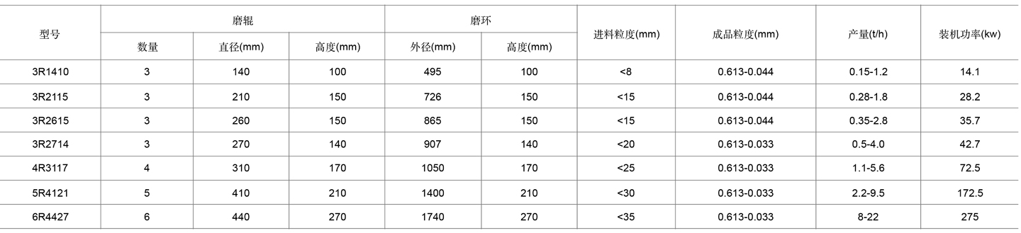 2-雷蒙磨表格cn.jpg