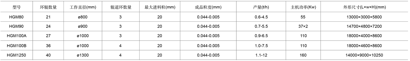 3-三环磨表格cn.jpg