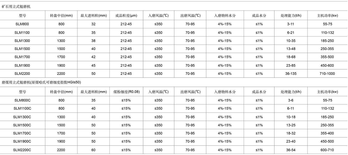 4-立磨表格cn.jpg