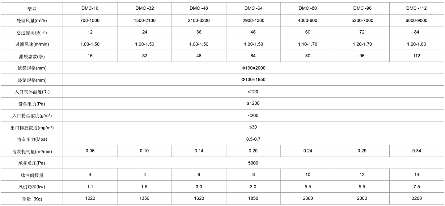 2-单机脉冲除尘器表格cn.jpg