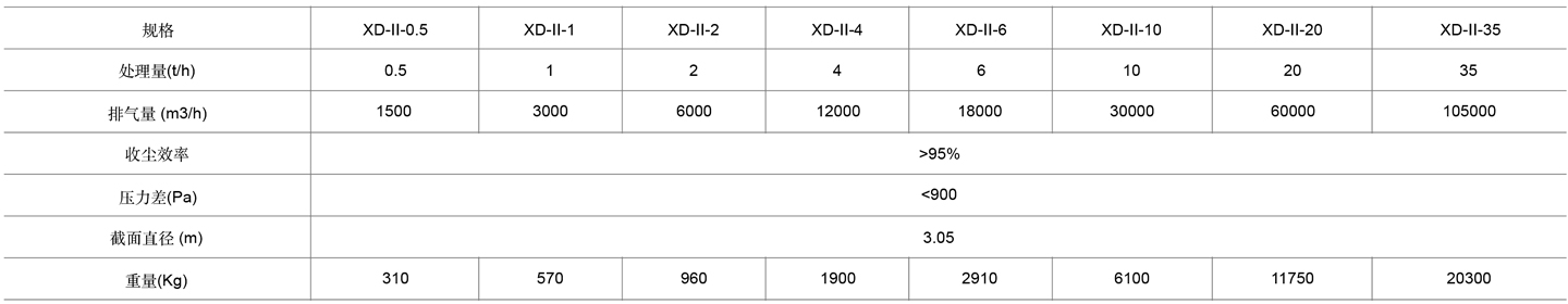 3-旋风除尘器表格cn.jpg