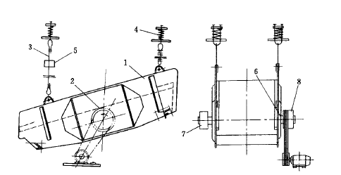 DD series circular vibrating screen.jpg