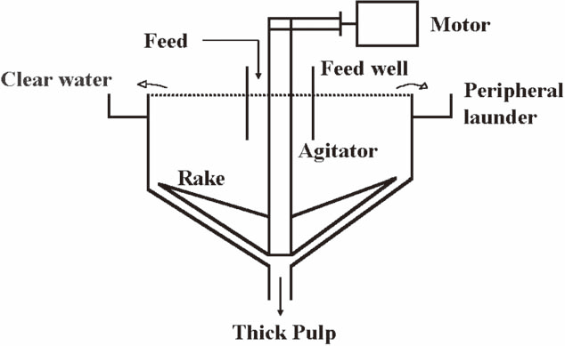 thickener.