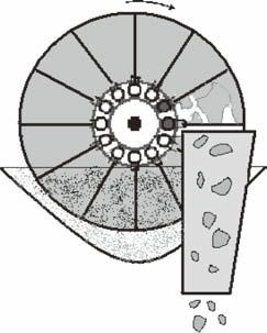 Vacuum Disc Filter