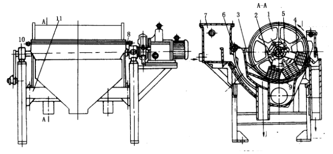 magnetic separator