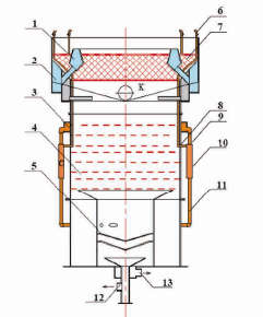  Cyclonic flotation column