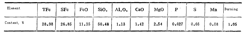 ore multi element analysis