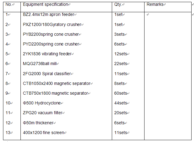 beneficiation equipments