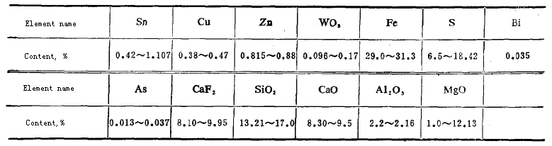 tin ore beneficiation