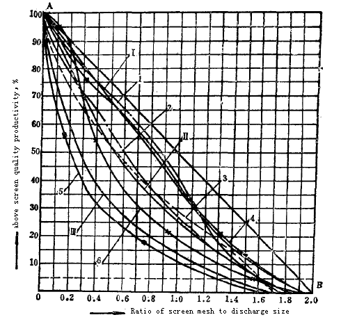 Jaw crusher size characteristic curve
