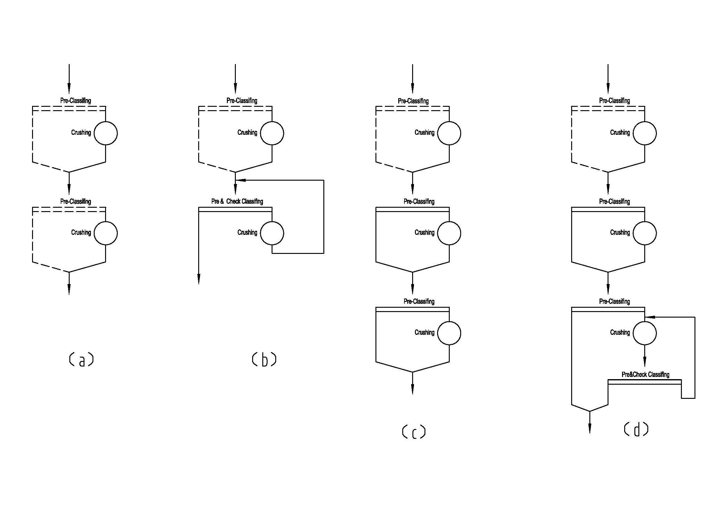 crushing and screening process