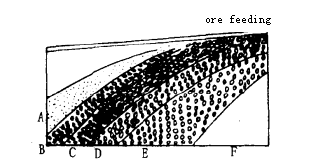 shaking table