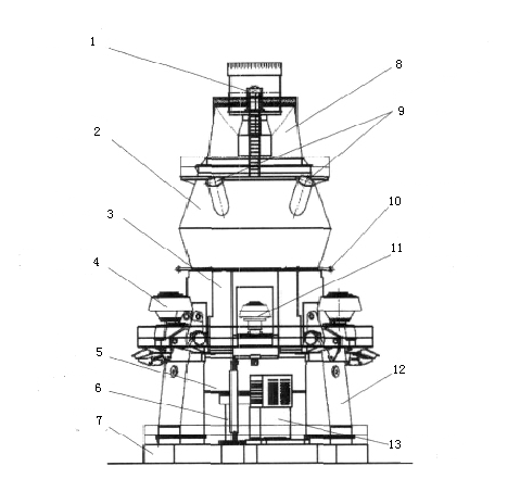 vertical roller mill