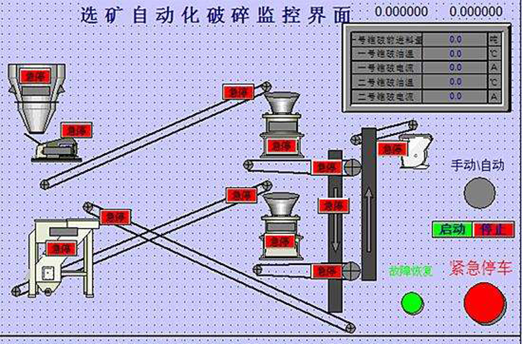 crushing &screening automatic