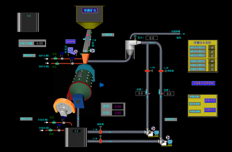 grinding&classifing automatic