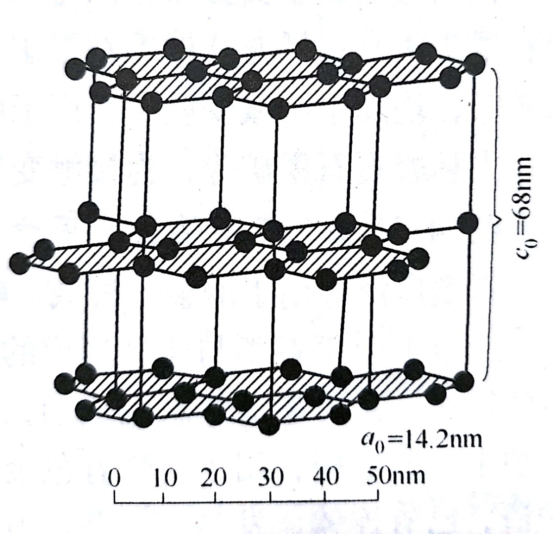 Graphite ore