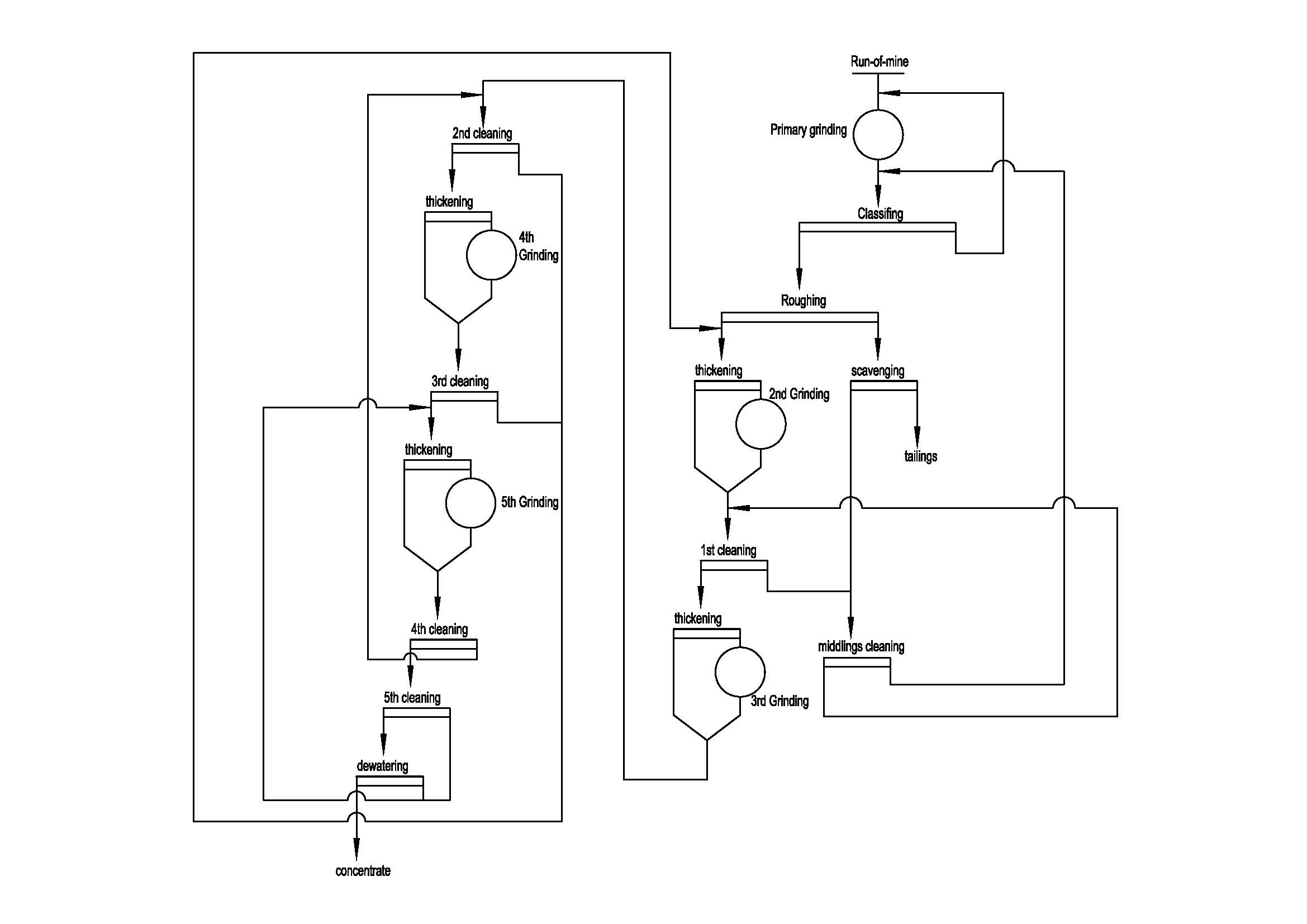 flowchart of graphite ore