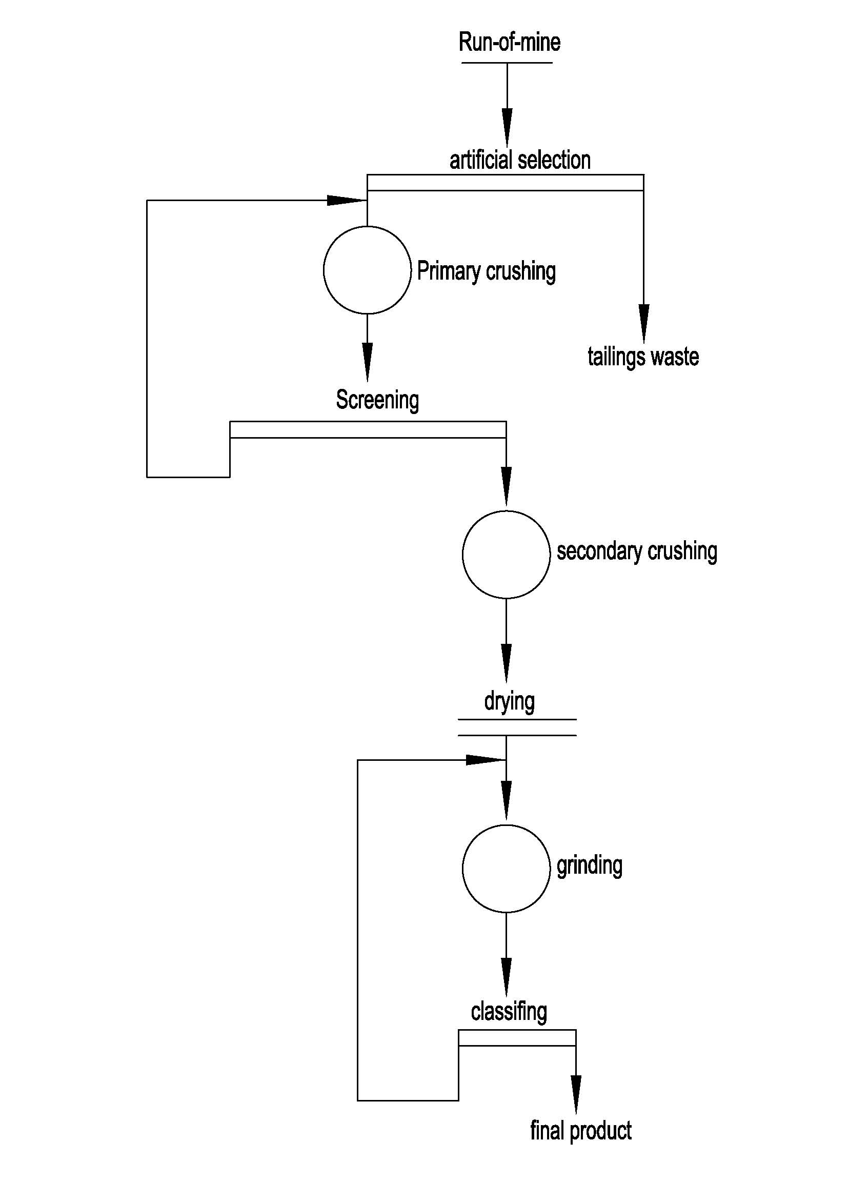 flowchart of microcrystalline graphite ore beneficiation