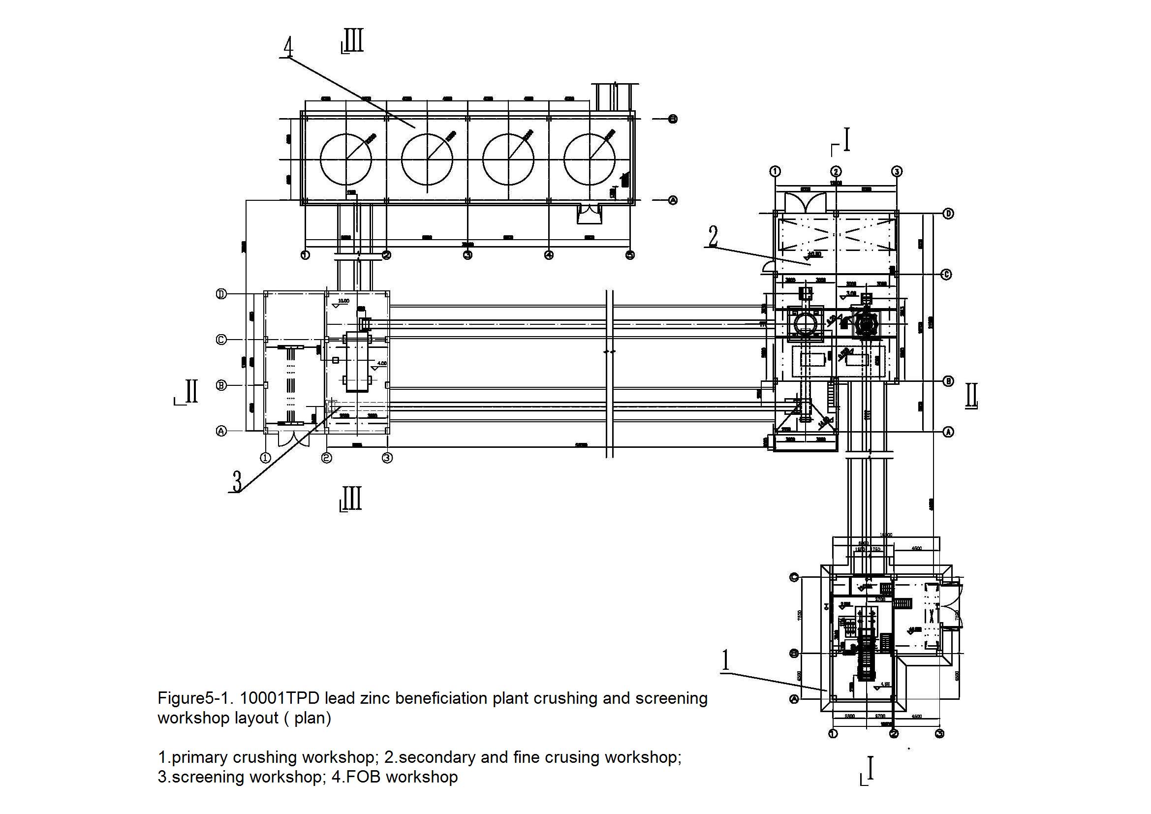 crushing plant