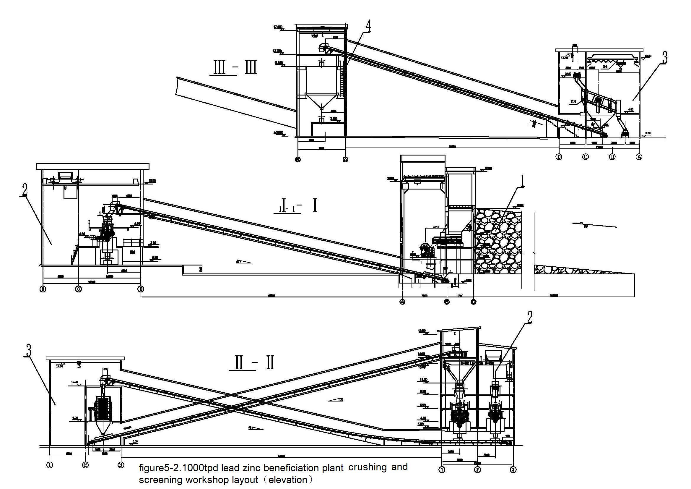 crushing plant