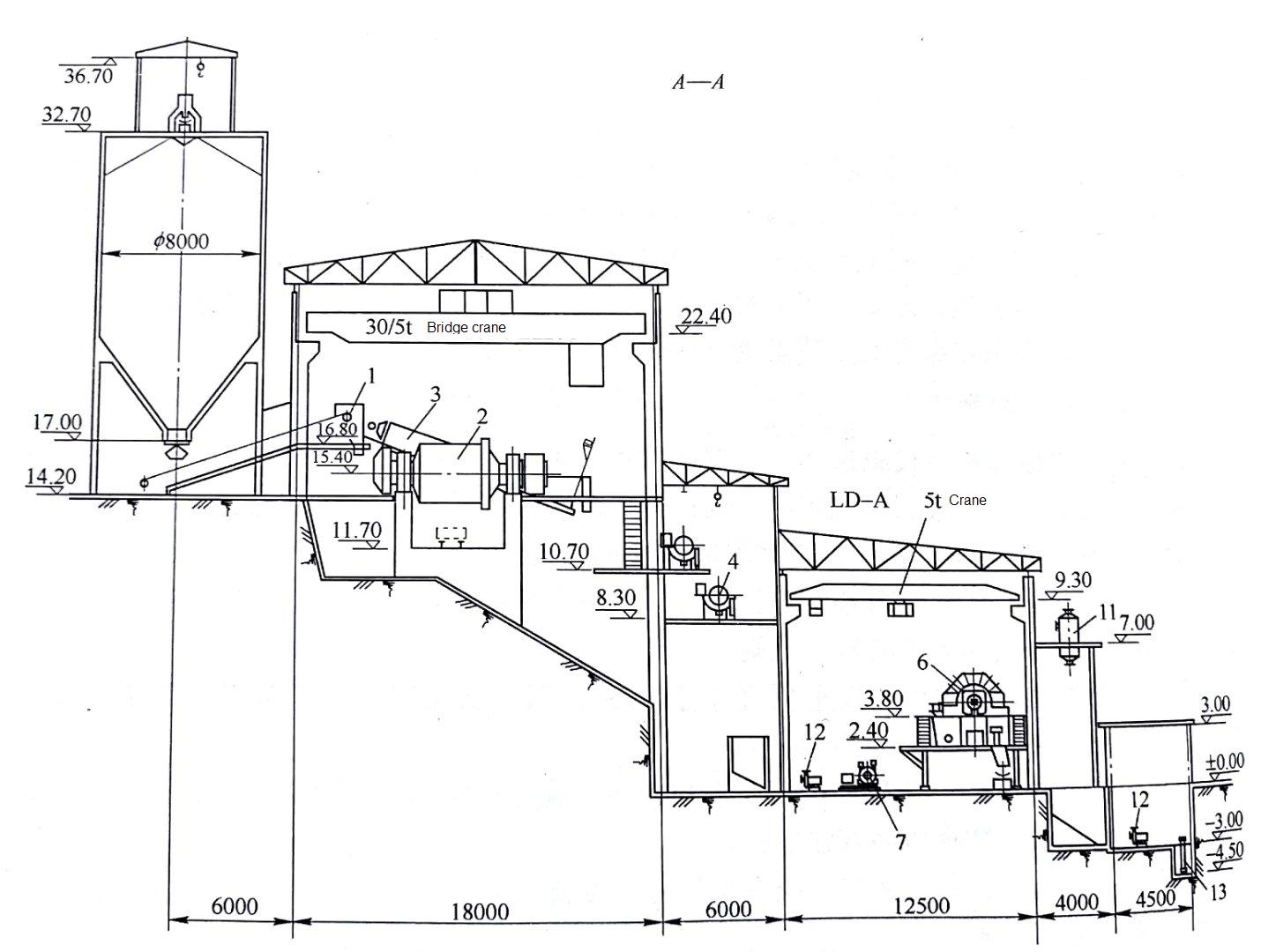 Fig2-a magnetic separation beneficiation plant arrangement drawing（elevation）