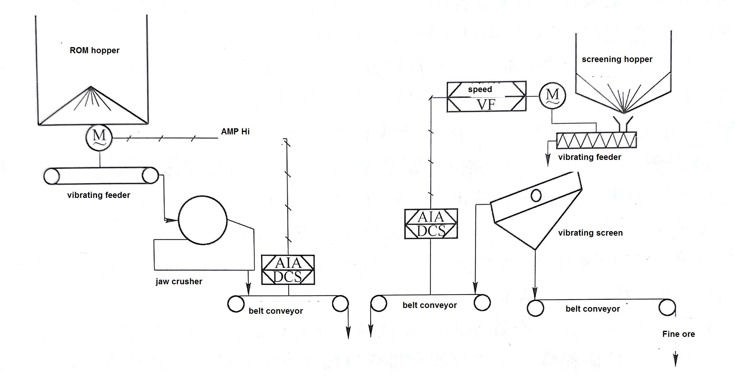 Belt conveyer overload protection