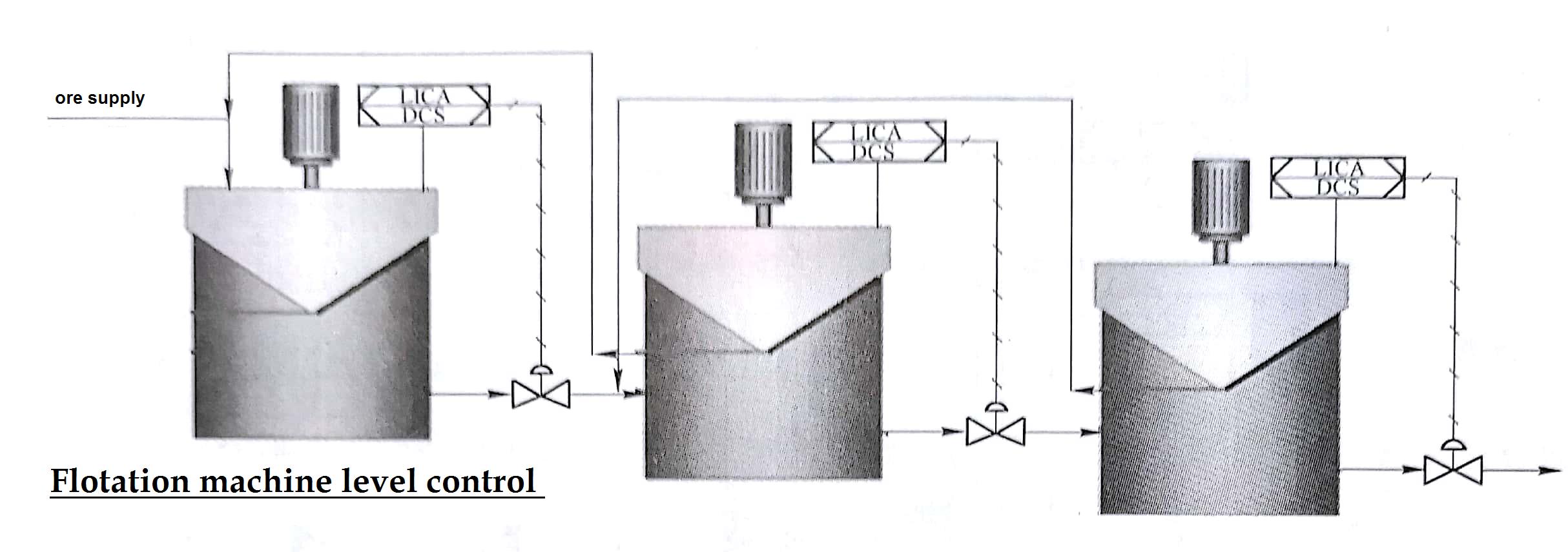 principle diagram of the floatation level control