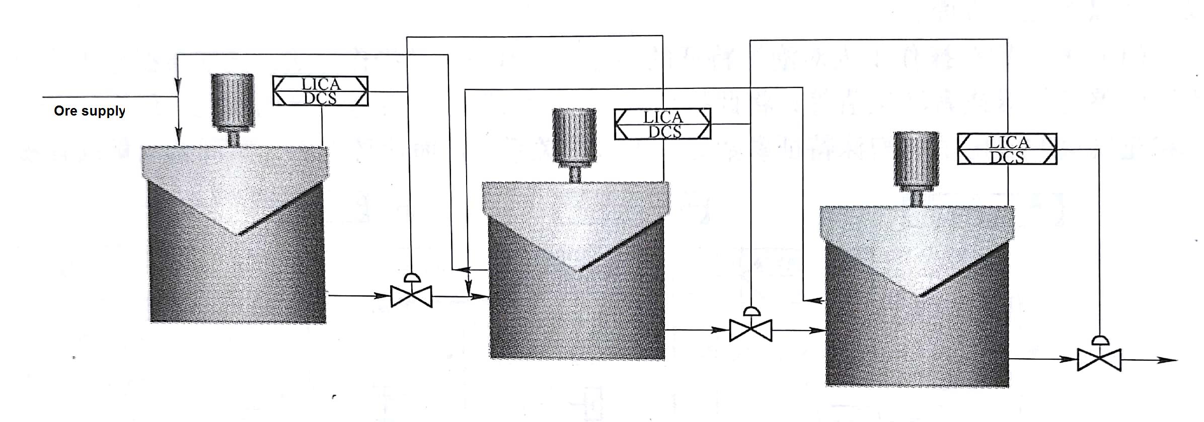 Feedforward control of the floatation level