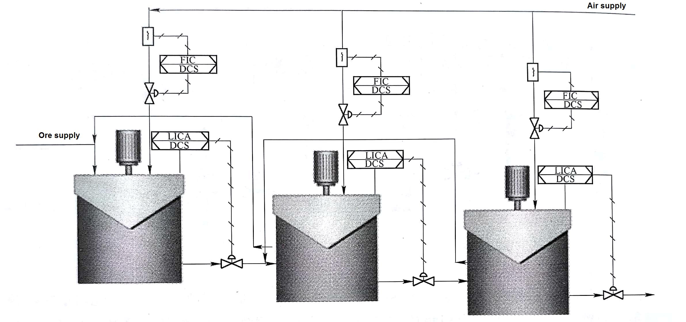 Flotation machine air charge control