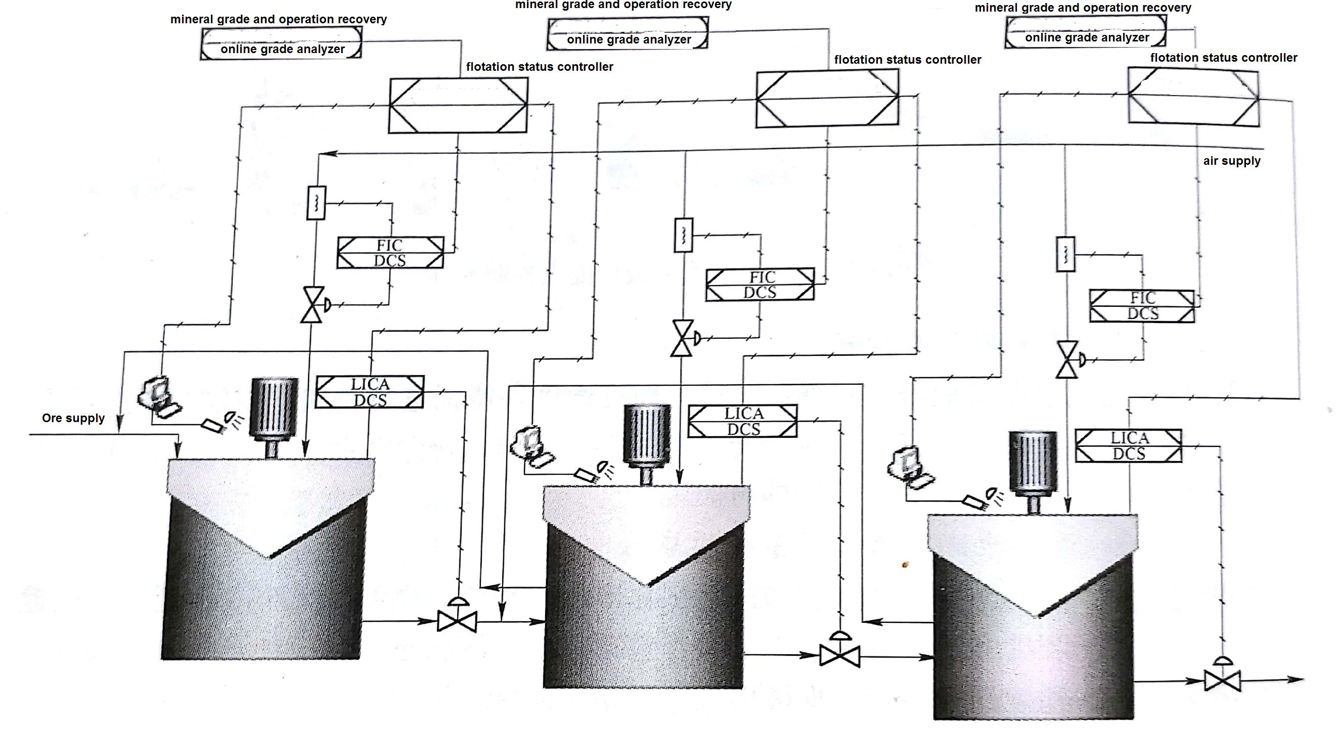 Floatation froth image processing system