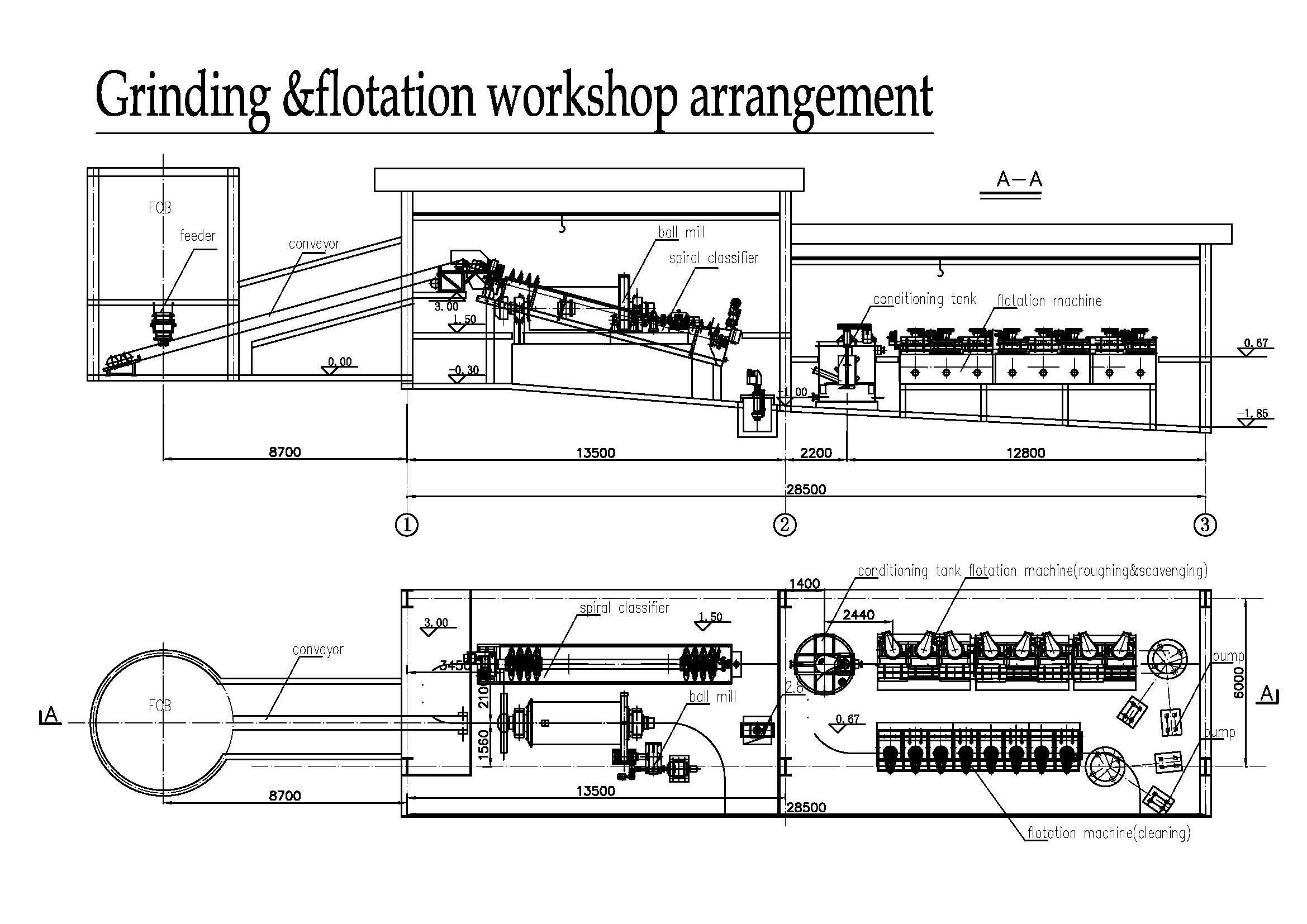 grinding &flotation workshop arrangement