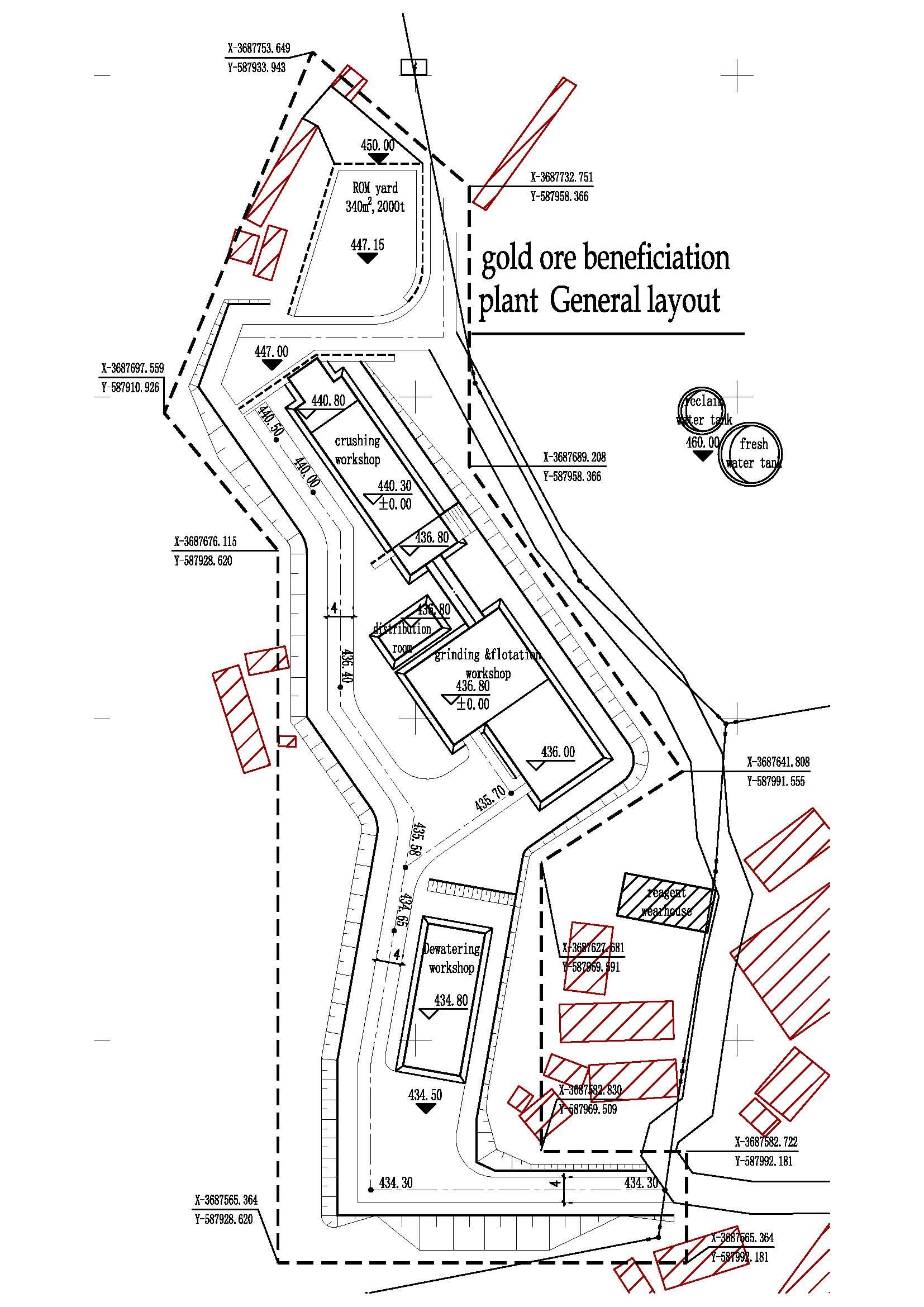 gold ore beneficiation plant general layout