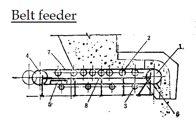 belt feeder 