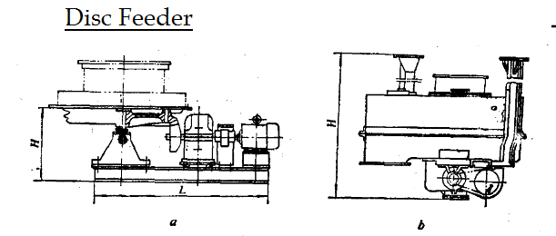 disc feeder