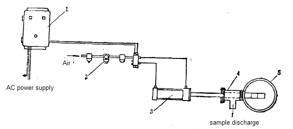 Liquid sampling machine