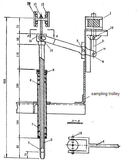 sampling device